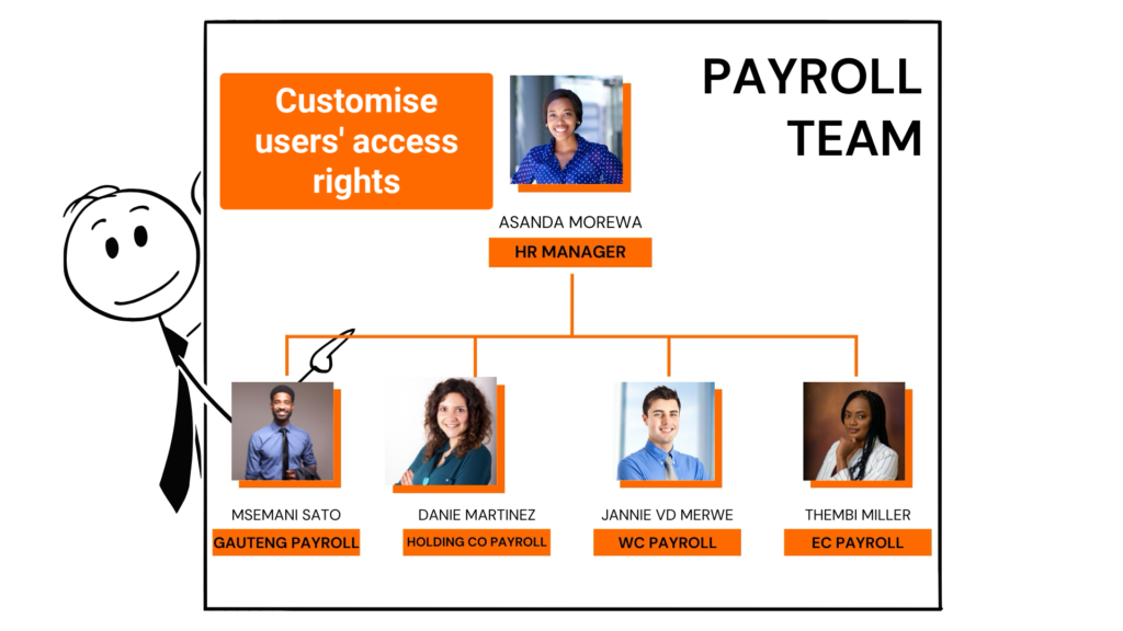 Customise User Access Rights In Sage Business Cloud Payroll The Fun