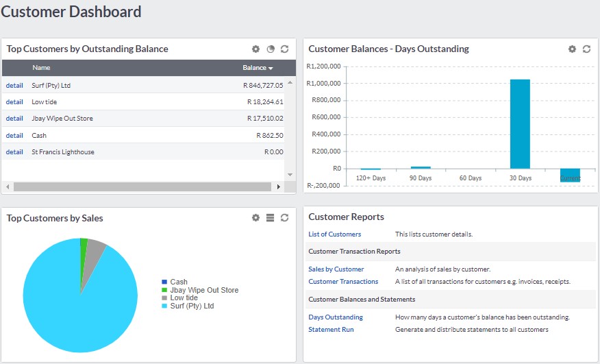 customer dashboard in sage by the fun accountant