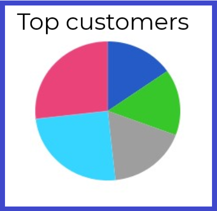 Sage accounting software pie graph 