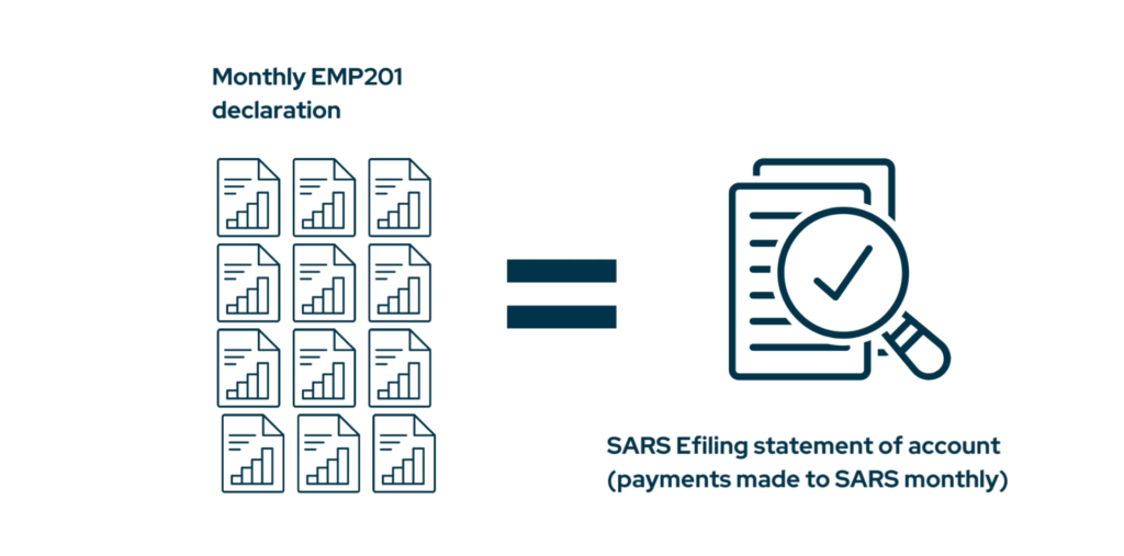 SARS EMP201 declaration