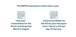 EMP501 bi-annual and annual reconciliation