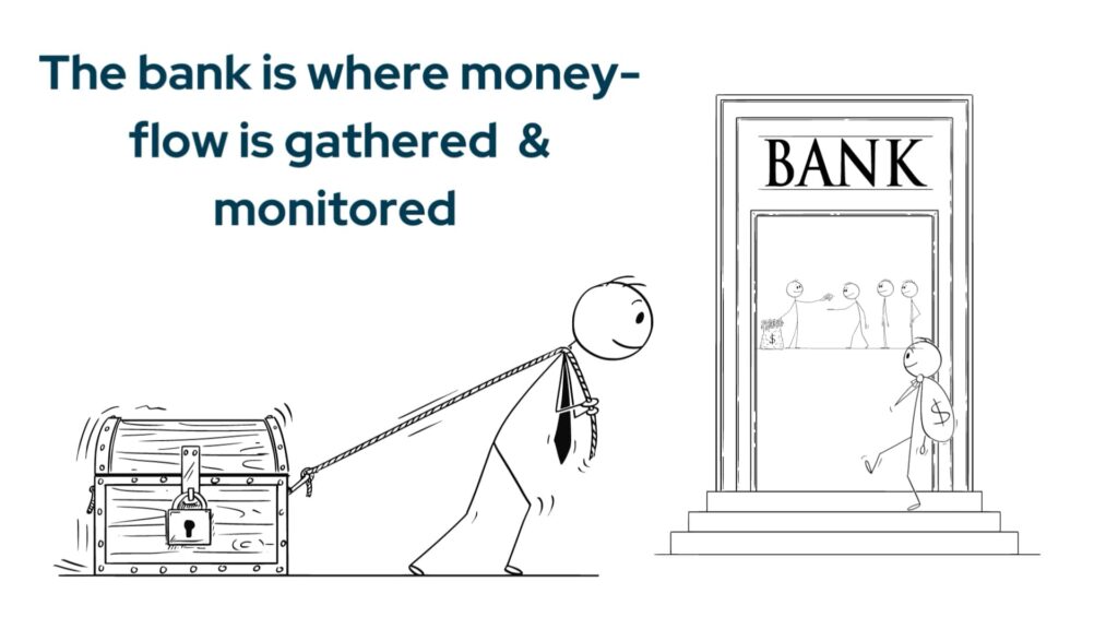 Bank is where money is gathered