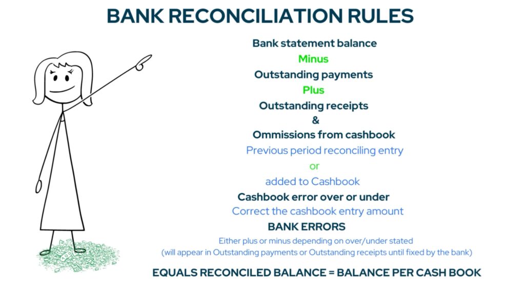 bank reconciliation rules to follow by the fun accountant Louis Munro CA 