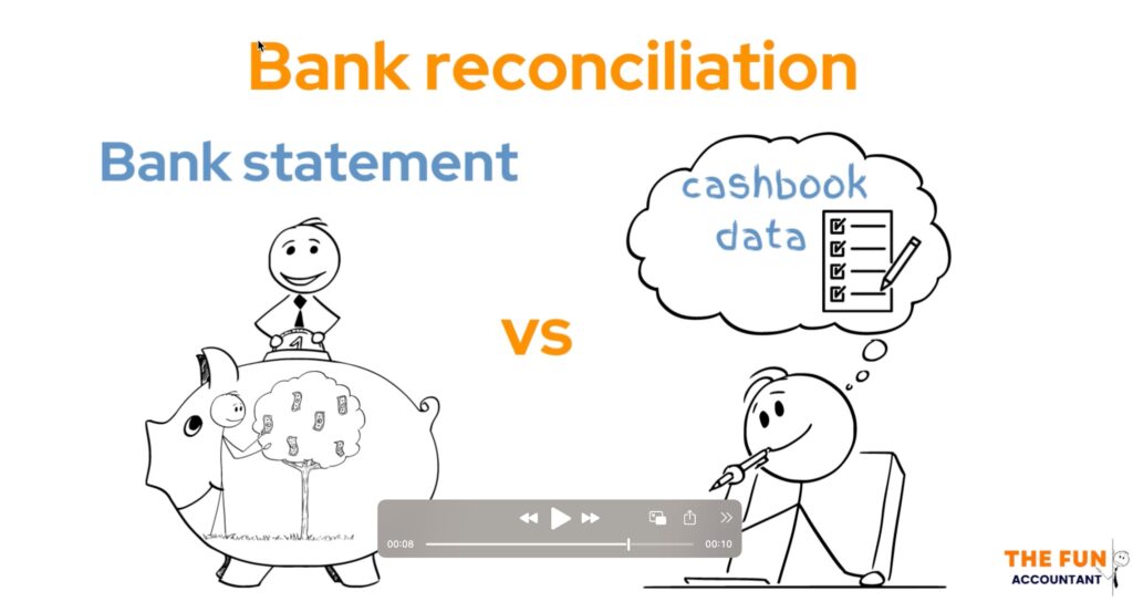 define a bank reconciliation by The Fun Accountant