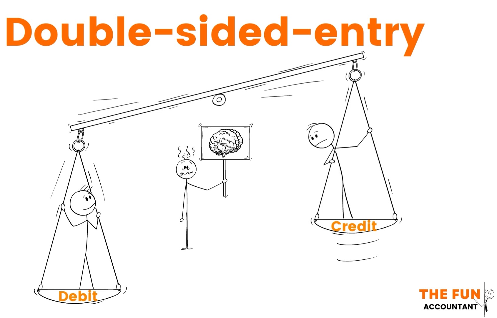 The Fun Acccountant double sided entry in Accounting