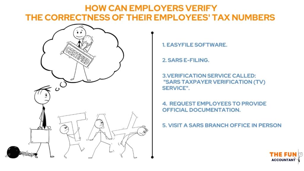 ways to verify correctness of tax identification numbers by The Fun Accountant