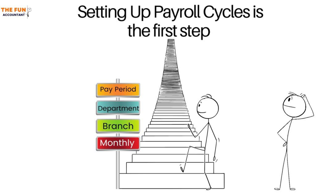 Payroll cycles the first step in payroll setup by The Fun Accountant