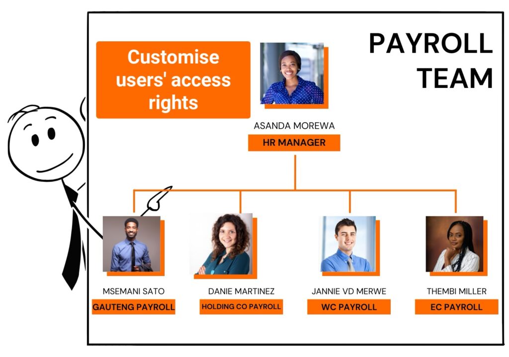 customise user access rights in Sage Business Cloud Payroll by The Fun Accountant