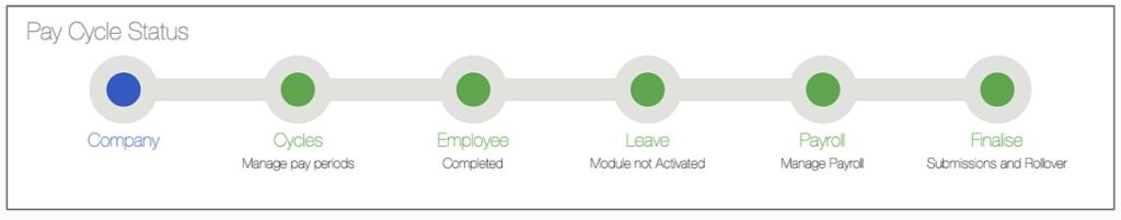 Sage payroll cycle status by The Fun Accountant