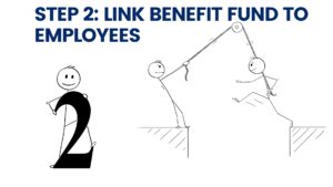 Step 2 link benefit funds to employees by The Fun Accountant