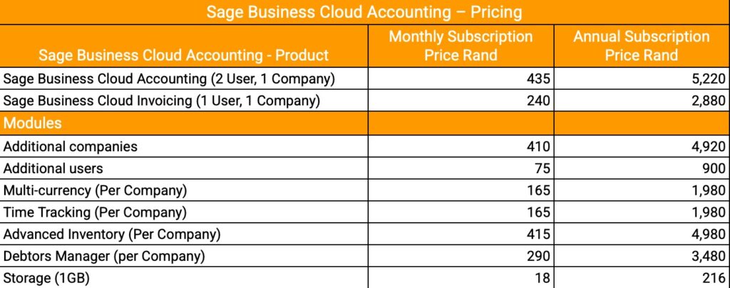 SBCA Pricing 2025 by TheFunAccountant